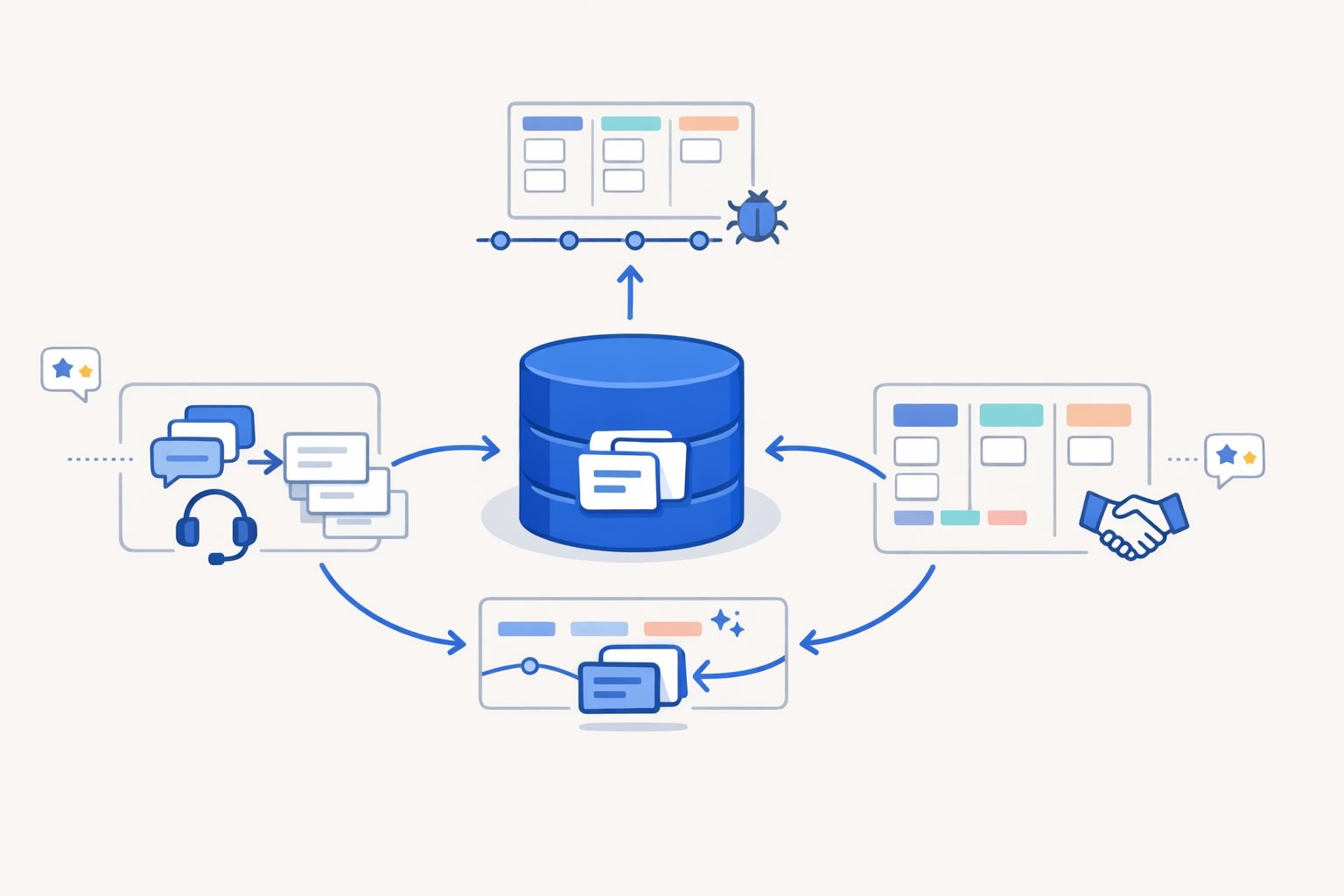 Solving the Feedback Source-of-Truth Problem Across Support Sales and Product Tools
