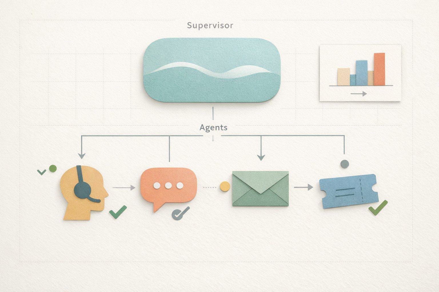 Designing an AI Supervisor for Multi-Agent Customer Support