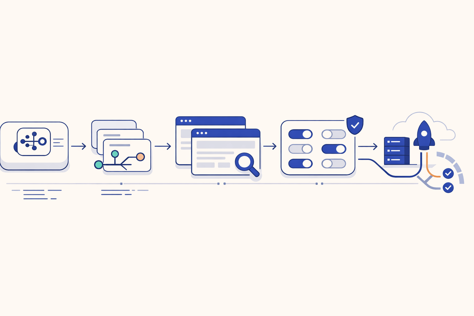 A Practical Change Control Workflow for AI-Generated Apps Using PR Previews and Feature Flags