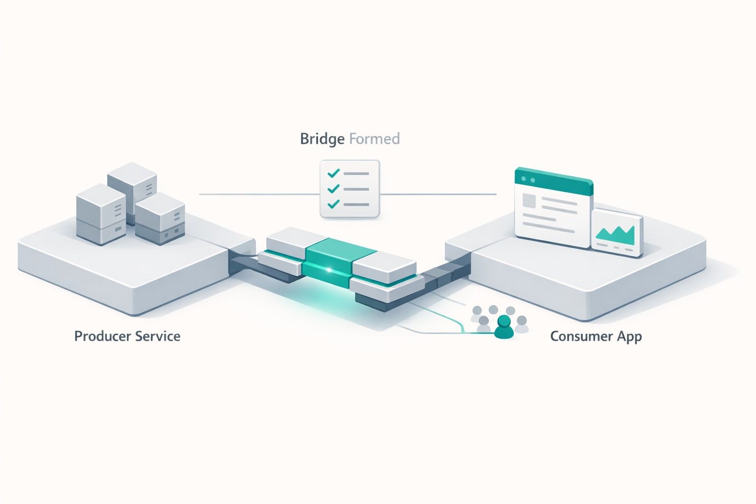 Closing the Internal API Gap with Versioning Contract Tests and Canary Rollouts