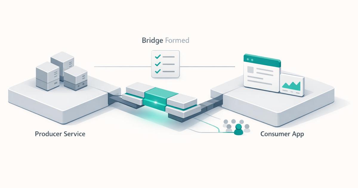 Closing the Internal API Gap with Versioning Contract Tests and Canary ...