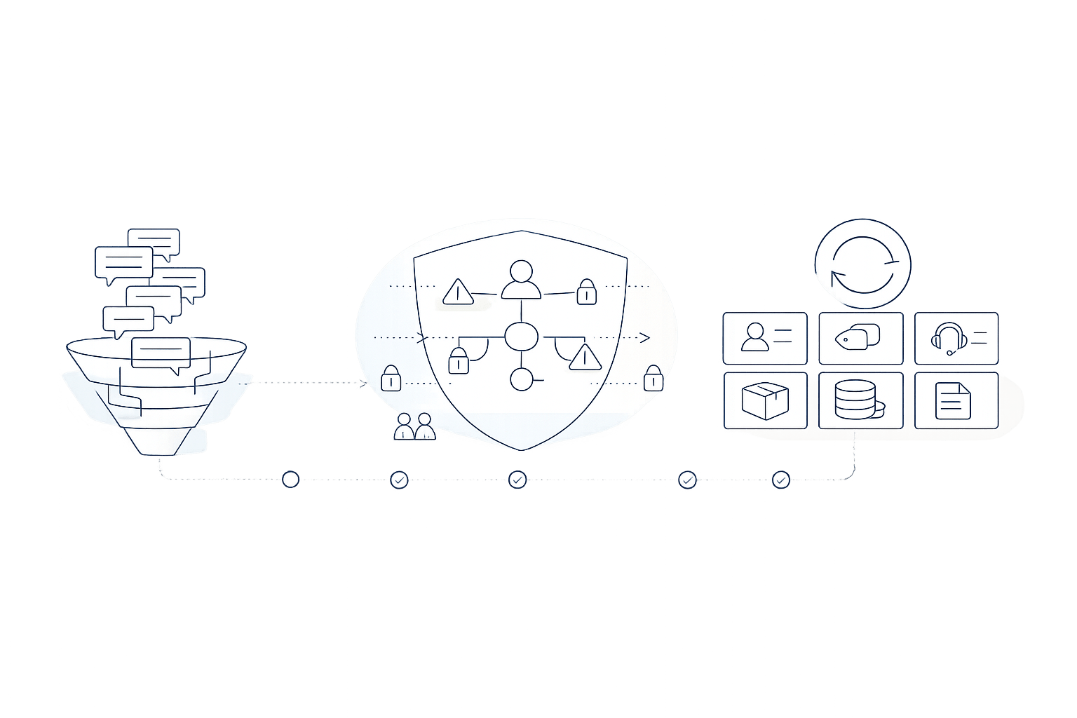 A pattern library for turning customer messages into safe reversible CRM and ERP actions