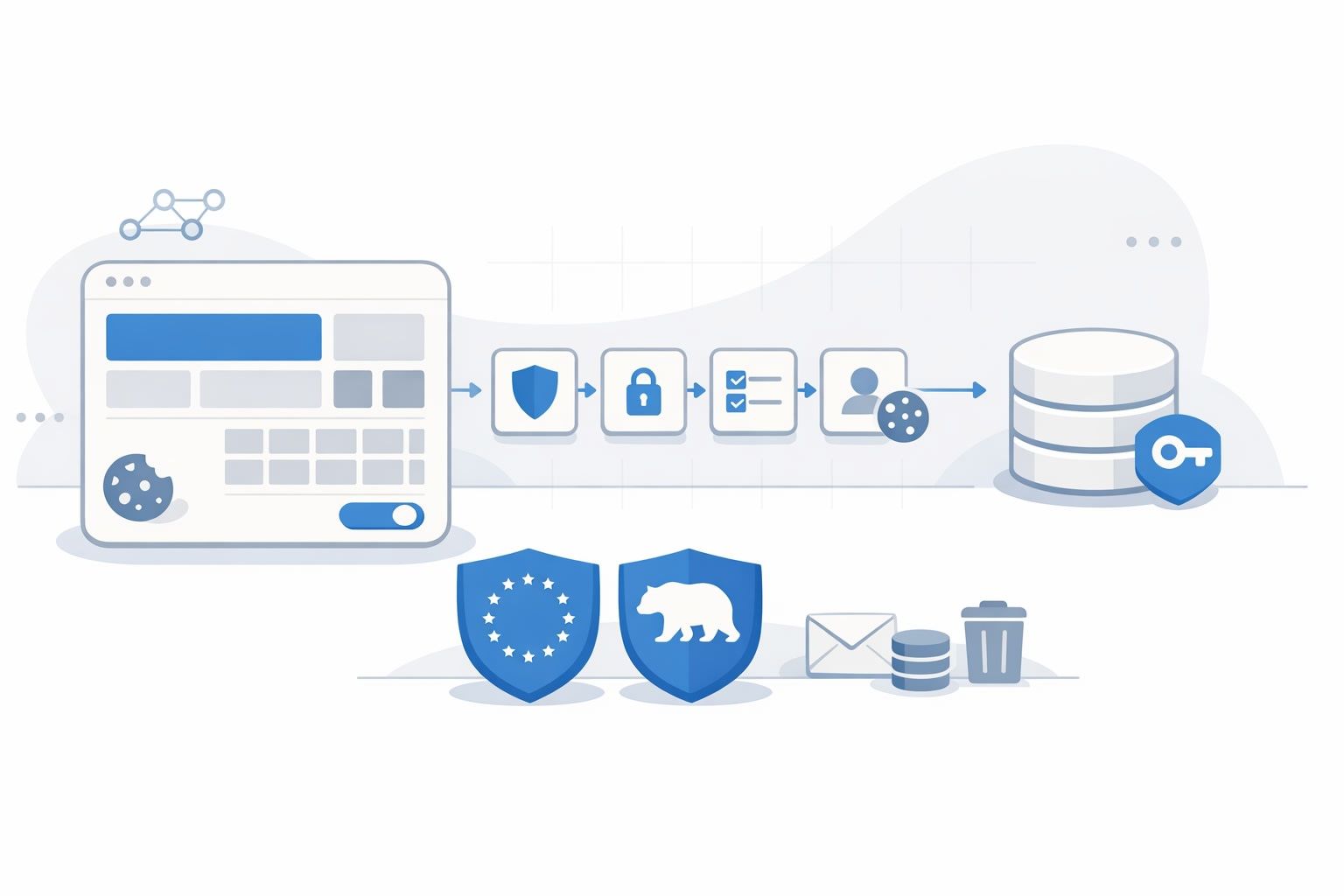 Prompt-to-Policy Rules for GDPR and CCPA in React and Supabase Apps