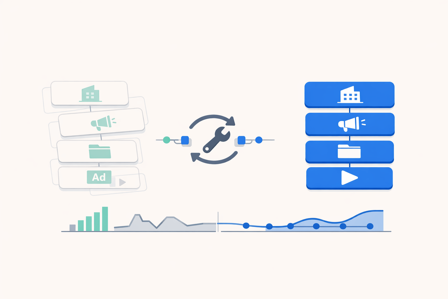 Fix Hierarchy Drift in Ad Reporting When Account and Campaign Names Change
