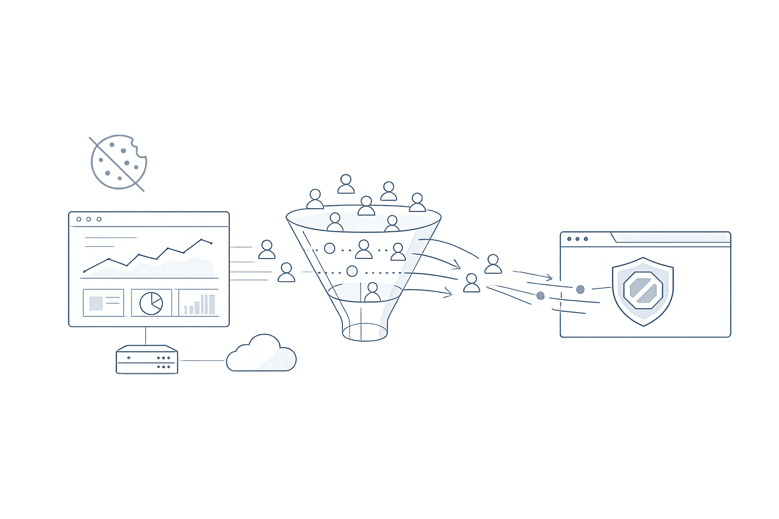 How to Measure Traffic Loss From Ad Blockers With Cookie-Free First-Party Analytics