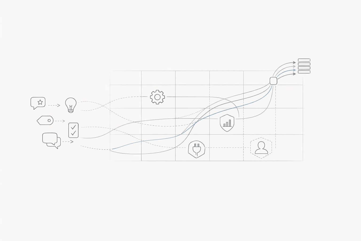 Feedback Routing Matrix for Auto-Assigning Feature Requests by Segment and Product Area