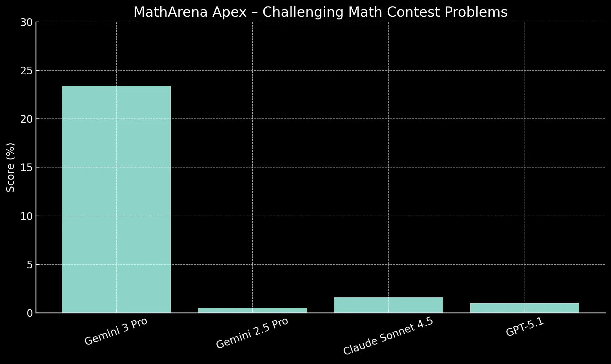 __wf_reserved_inherit