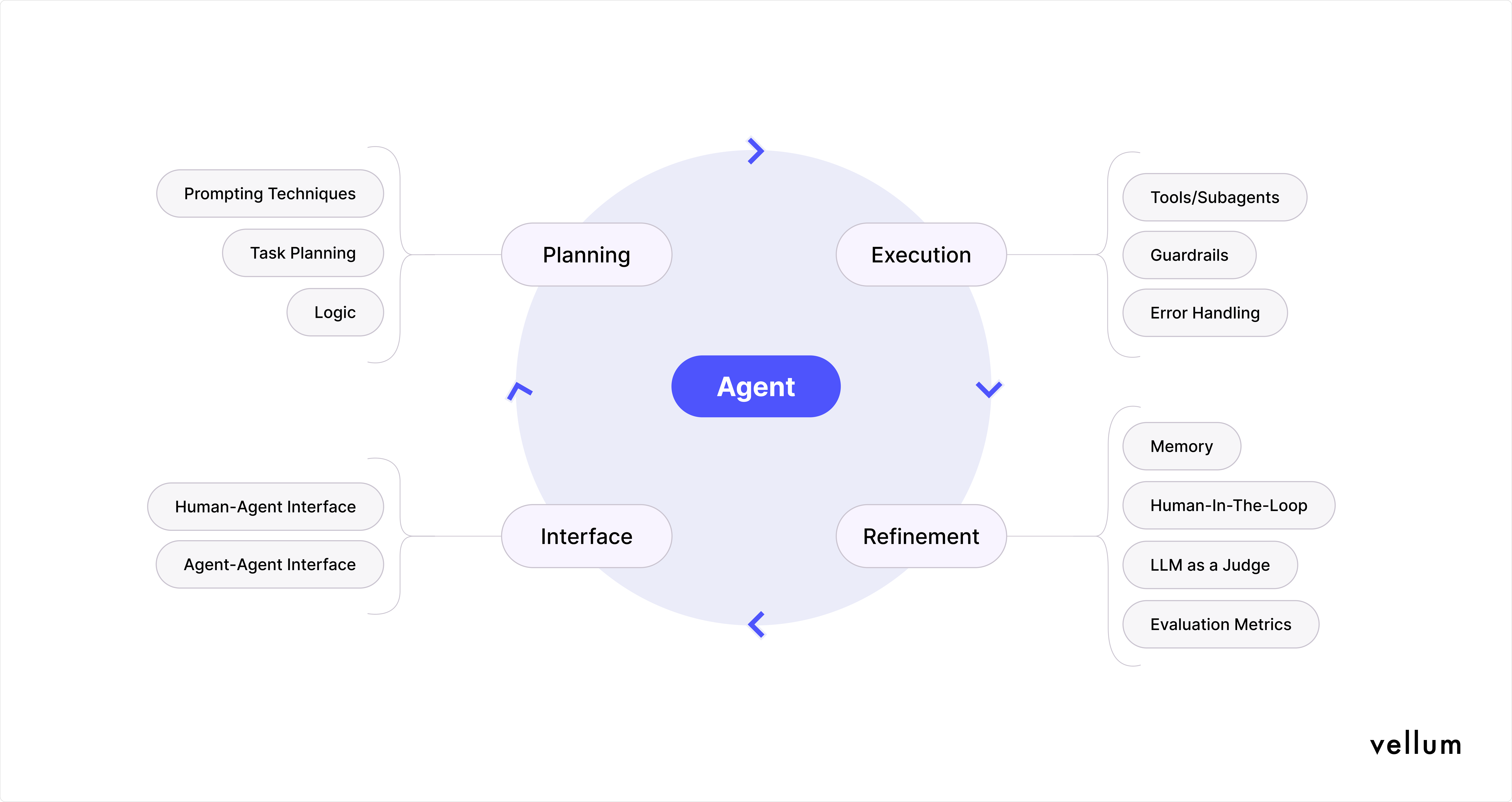 The 2026 Guide to AI Agent Workflows