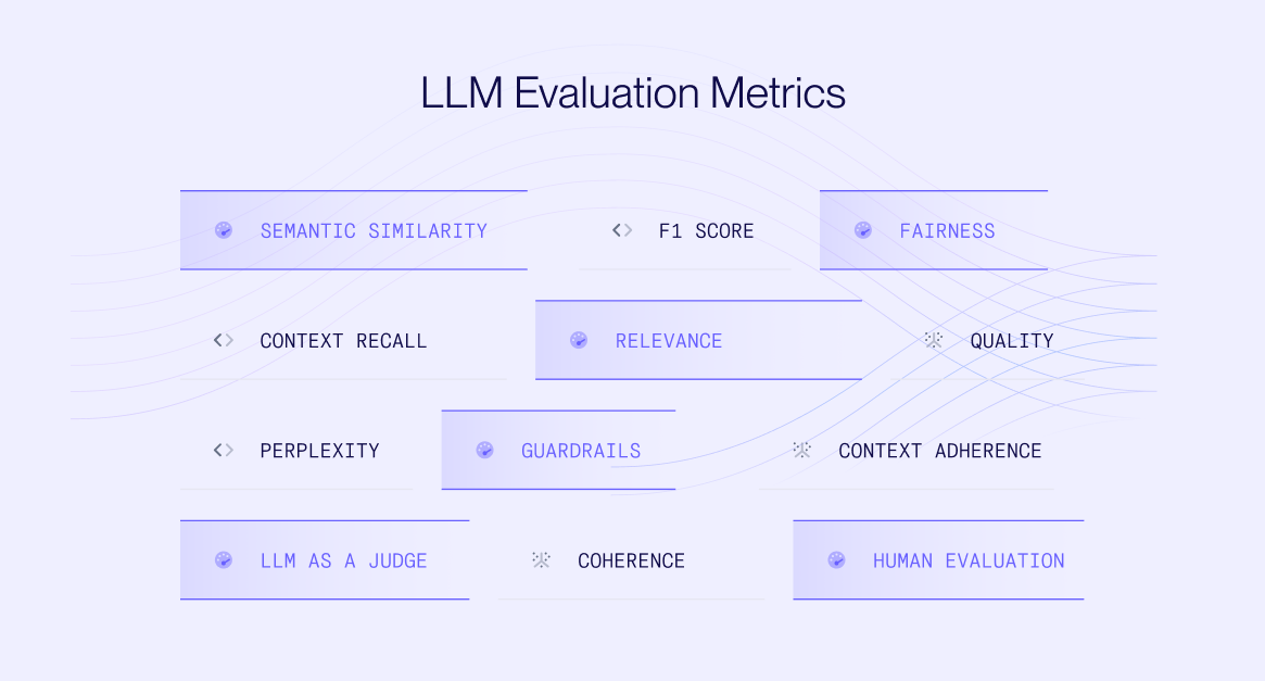 LLM Evaluation: Key Metrics and Strategies for Every Use Case