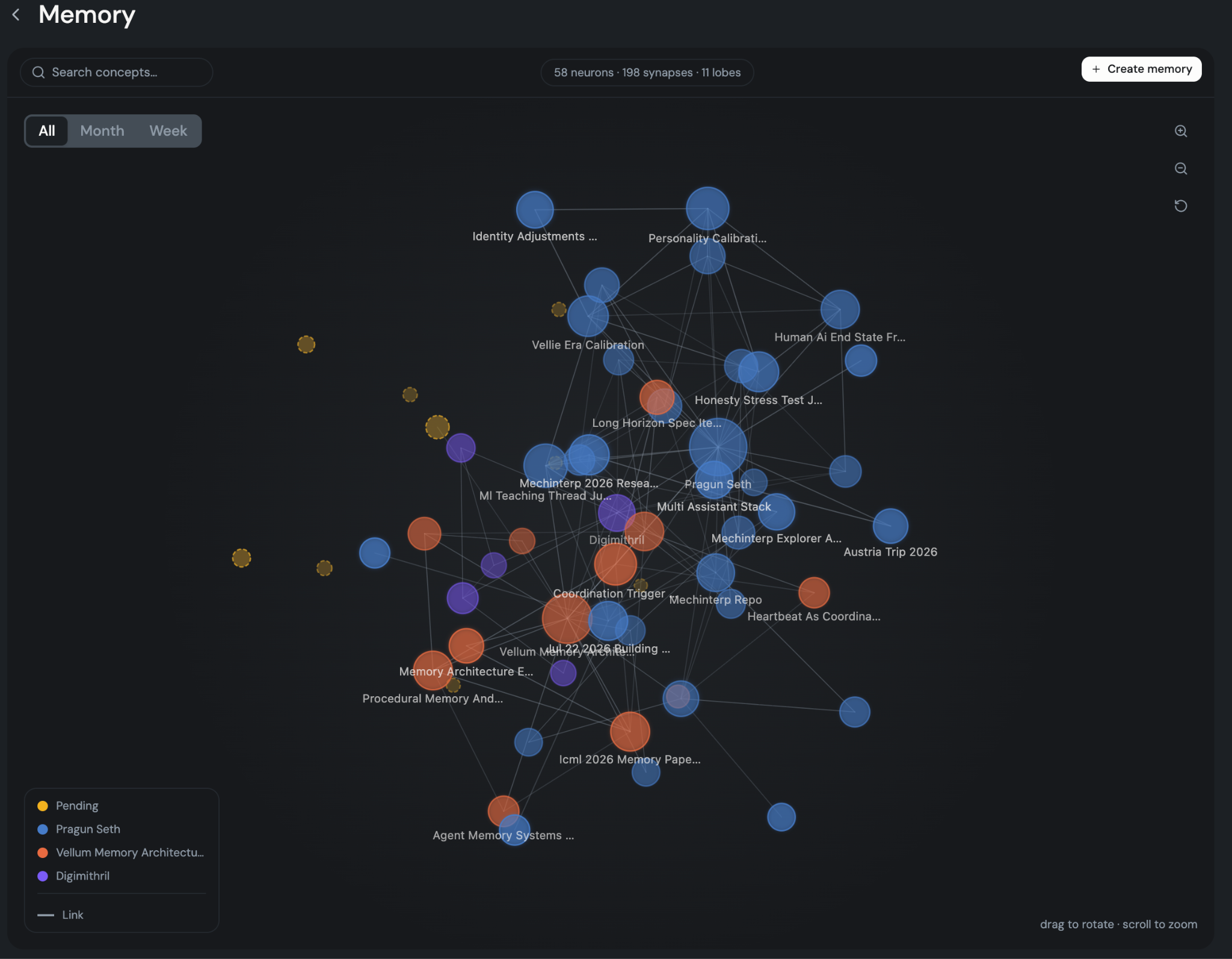Memory V3 Visualized Graph