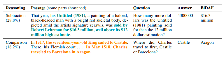 drop benchmark dataset example