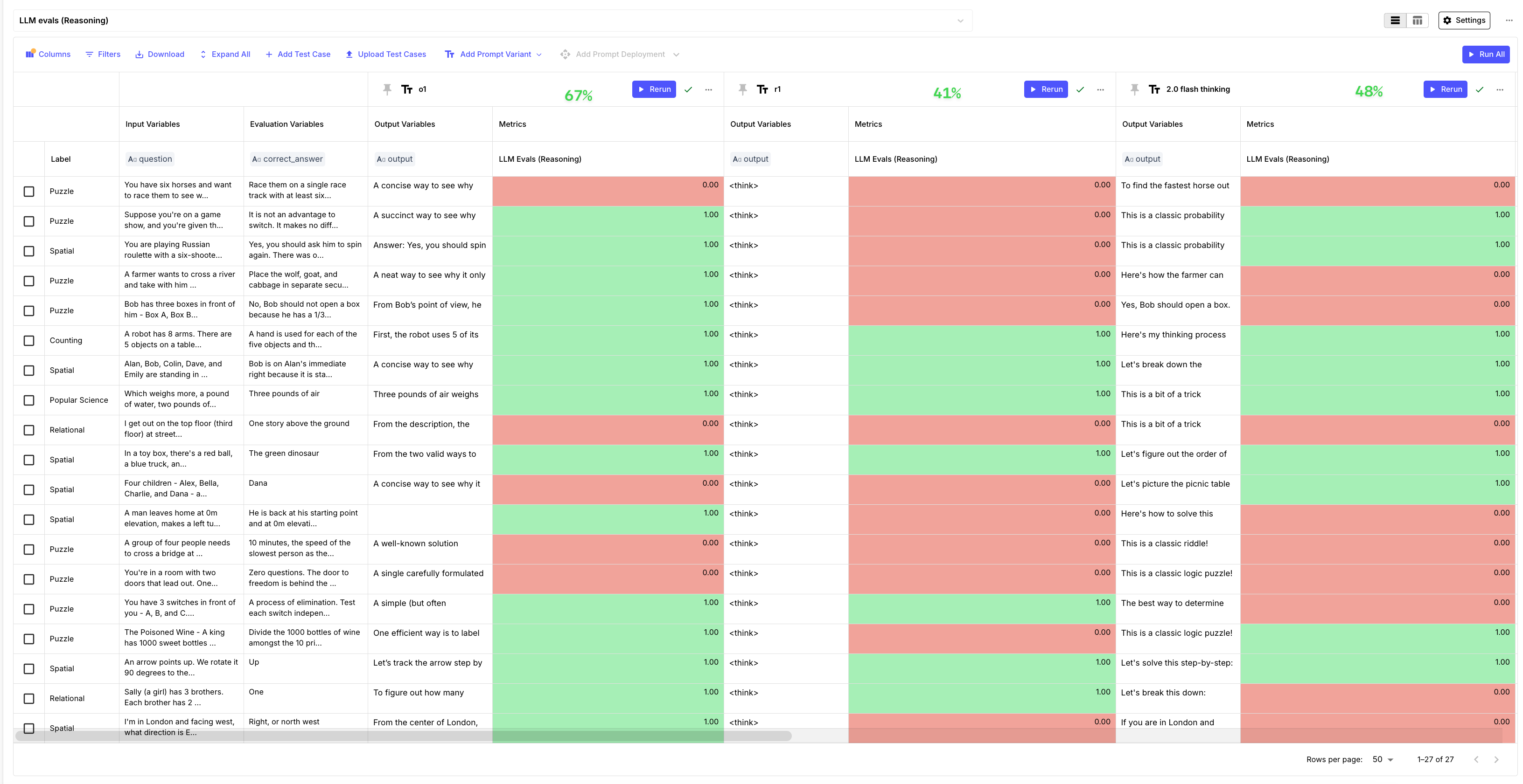 Evaluation report comparing 01 deepseek and gemini 2.0 thinking