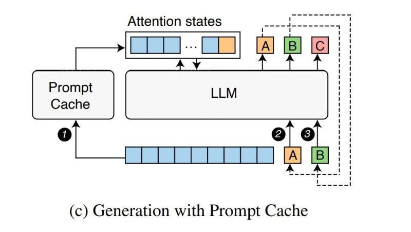 Visual explaining how prompt caching works 