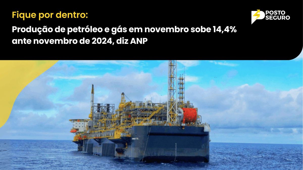 Produção de petróleo e gás em novembro sobe 14,4% ante novembro de 2024, diz ANP