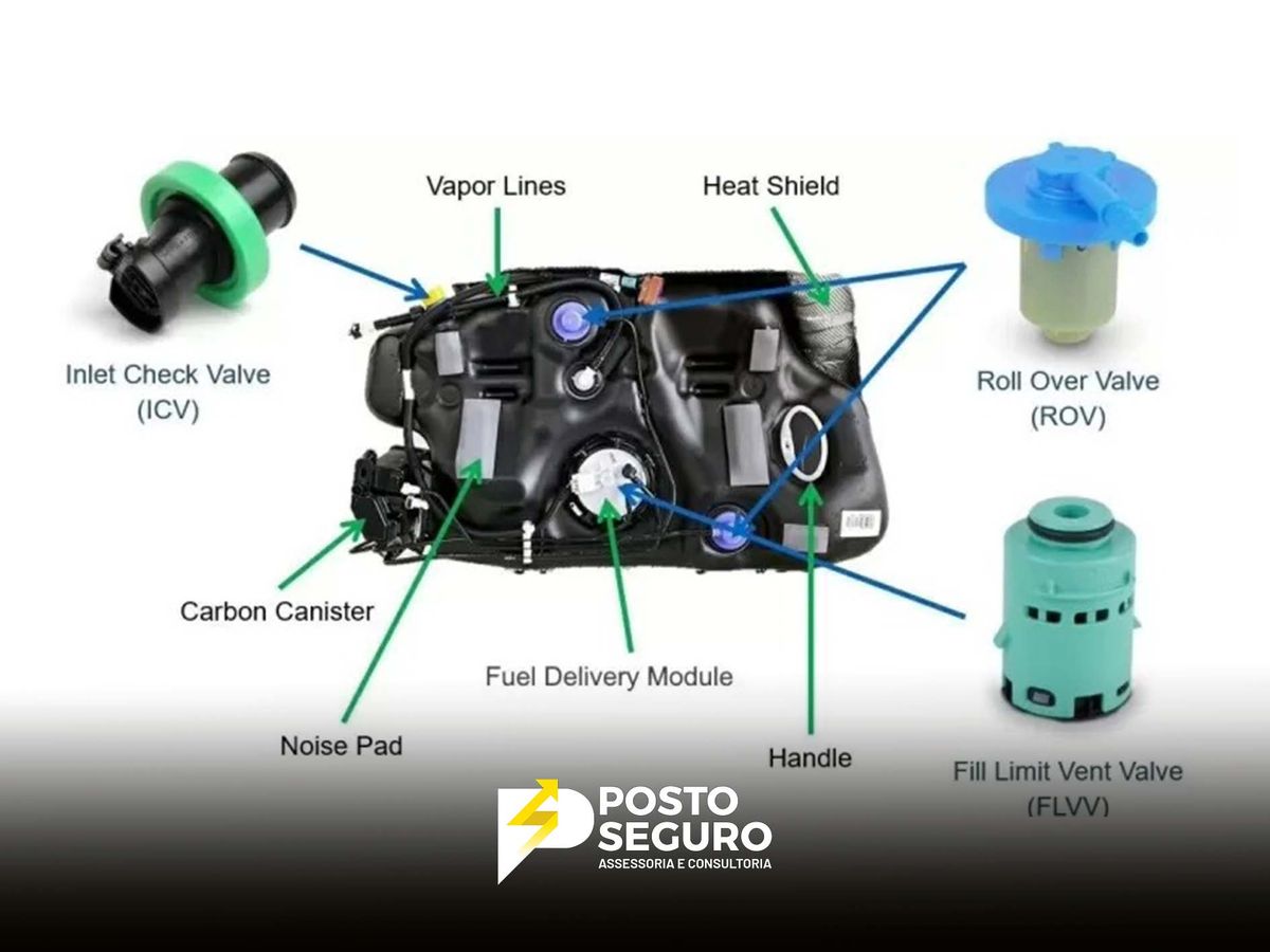 Avanço do sistema ORVR: tecnologia ambiental em ascensão nos veículos brasileiros