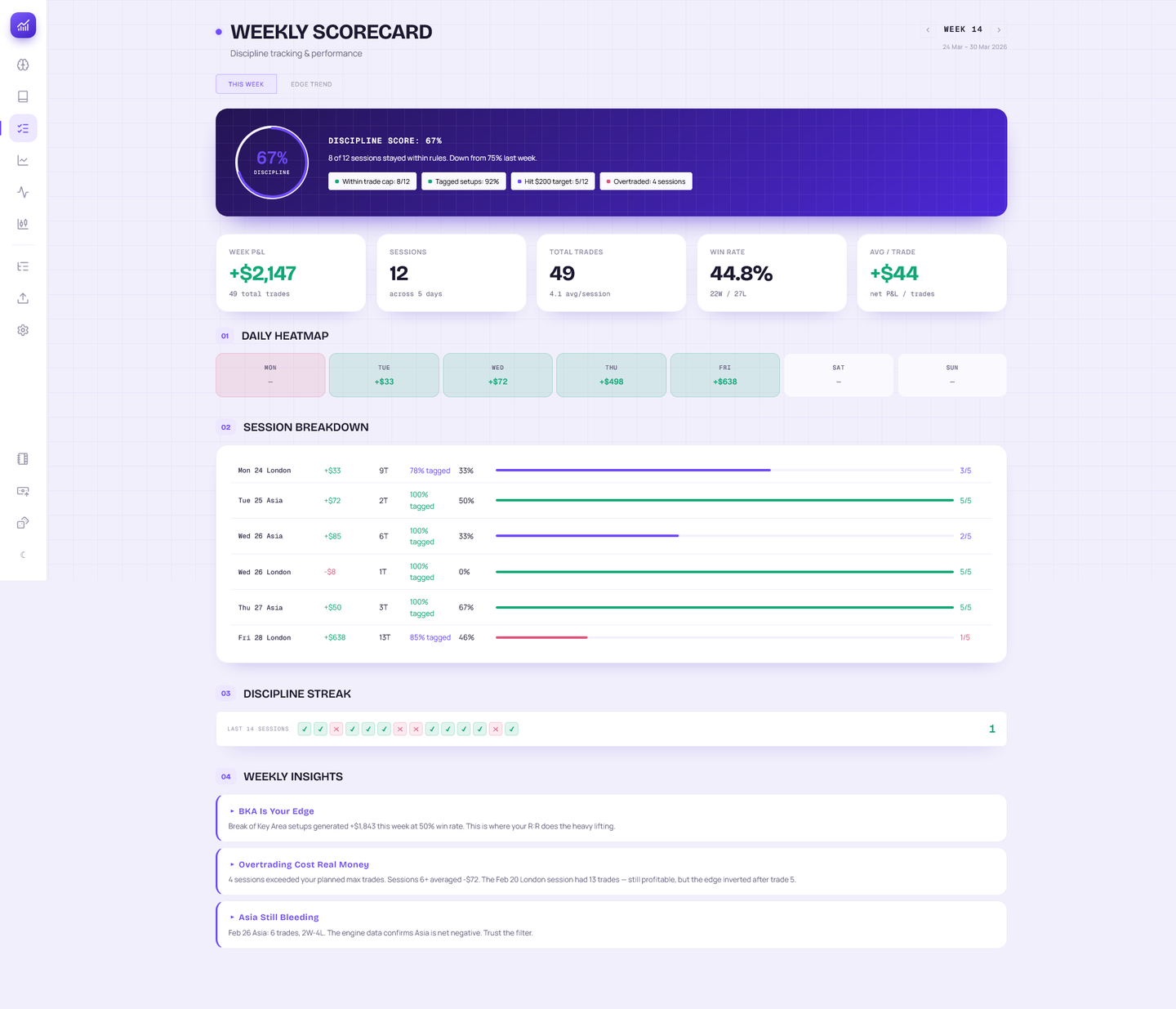 Edge trend dashboard
