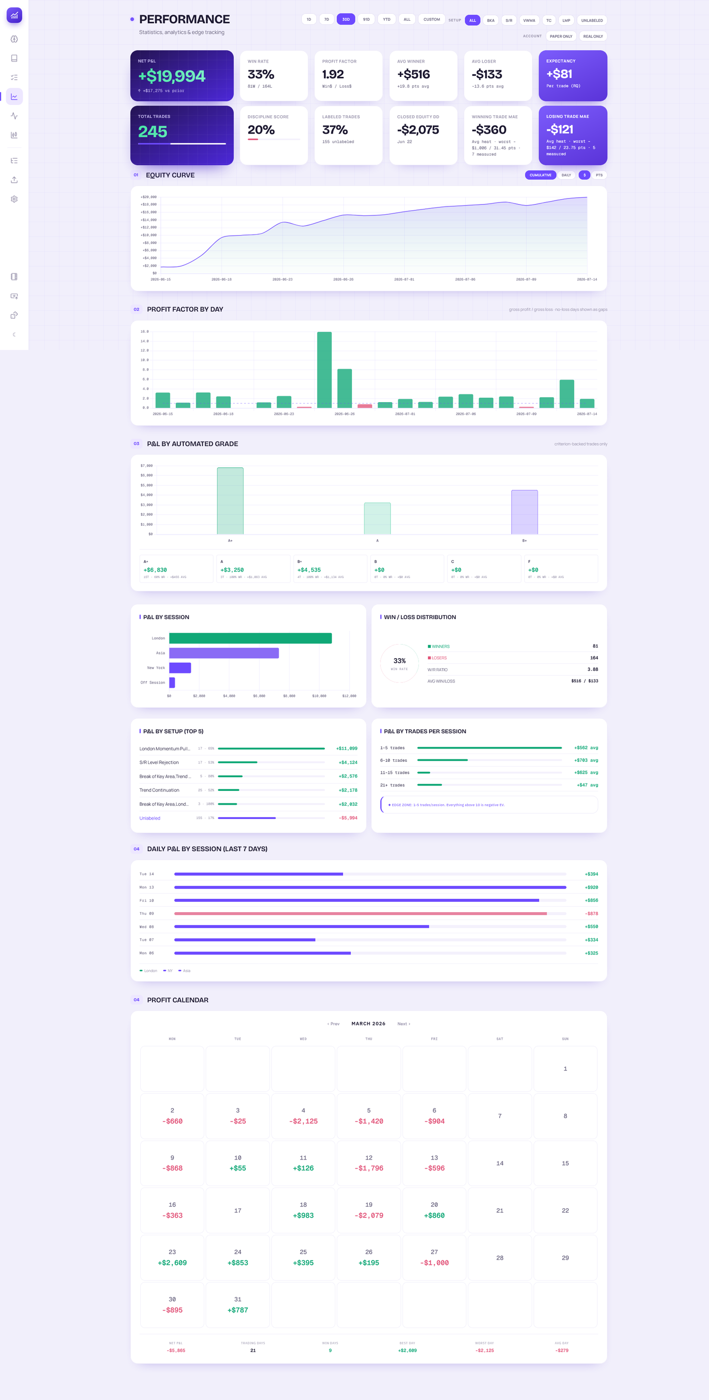 Performance dashboard