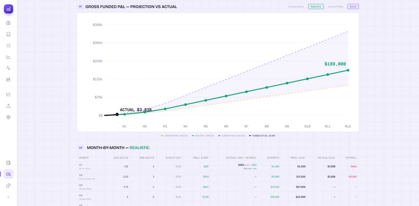 Trading projection module