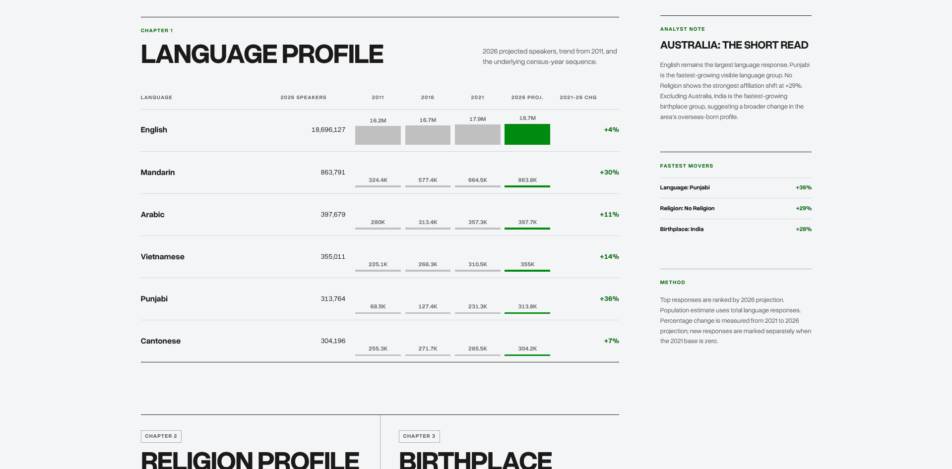 LGA Language Explorer project screenshot