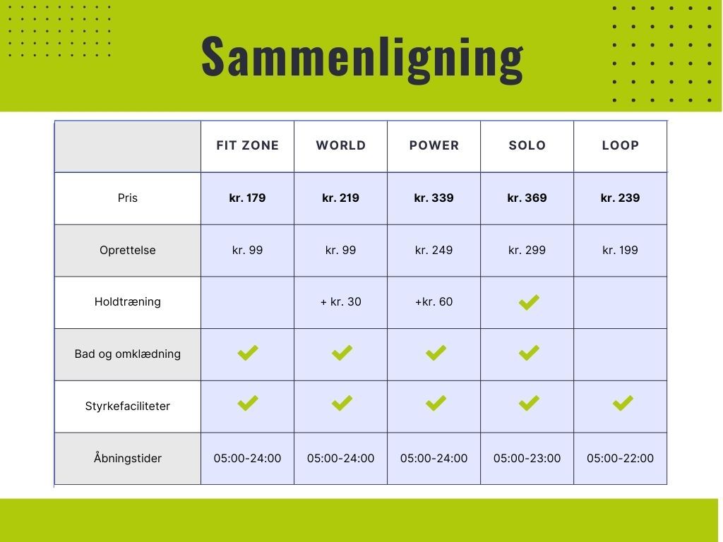 Find det bedste fitnesscenter i Svendborg: Se hvilket fitnesscenter der passer bedst til dit budget i Svendborg