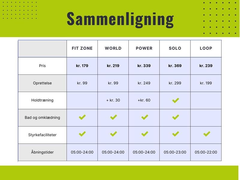 Bedste fitnesspris i svendborg