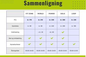 Find det bedste fitnesscenter i Svendborg: Se hvilket fitnesscenter der passer bedst til dit budget i Svendborg