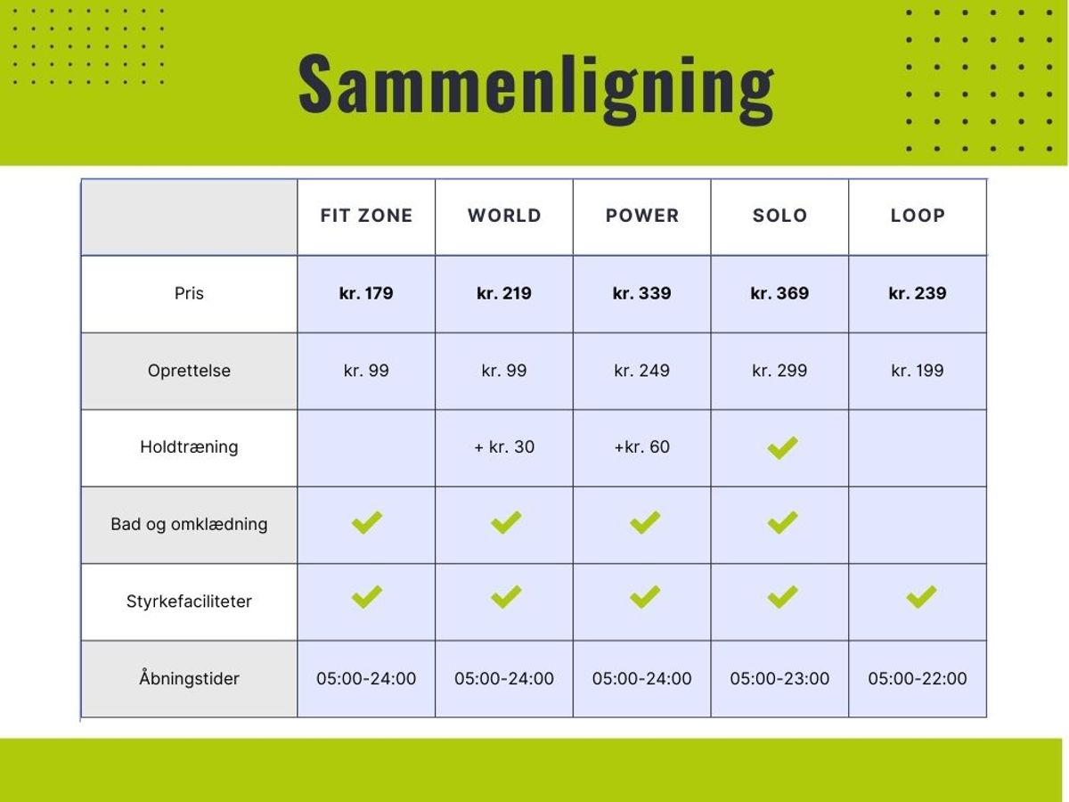 Bedste fitnesspris i svendborg