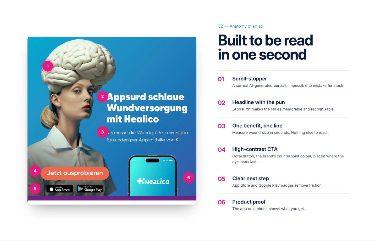 Healico presentation, page 4
