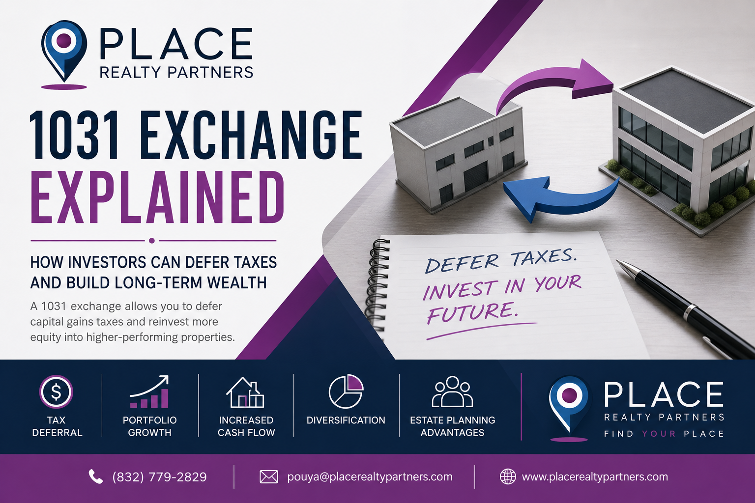 1031 exchange infographic explaining how Houston real estate investors can defer capital gains taxes and reinvest into commercial investment properties