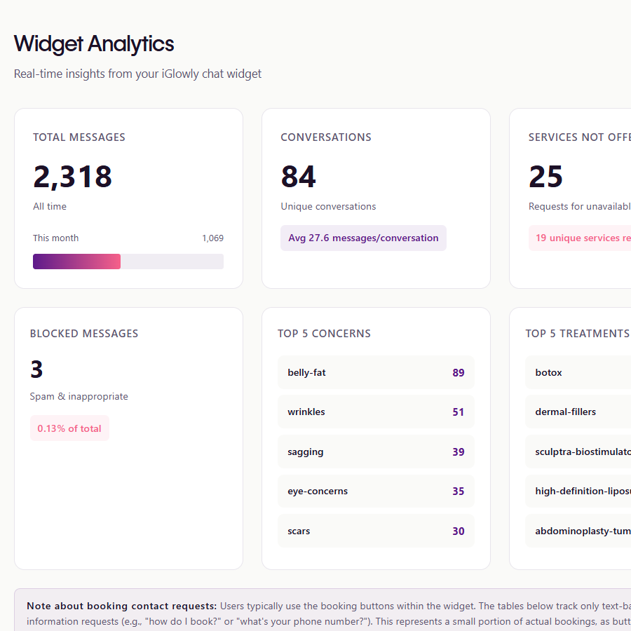 iGlowly Assistant thumbnail 2