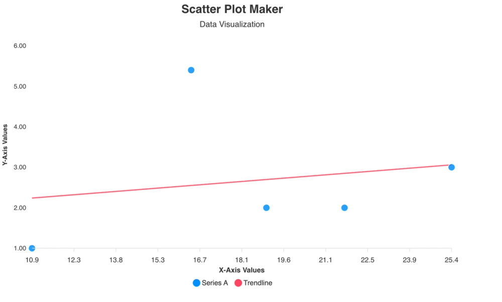 Graph Maker thumbnail 2