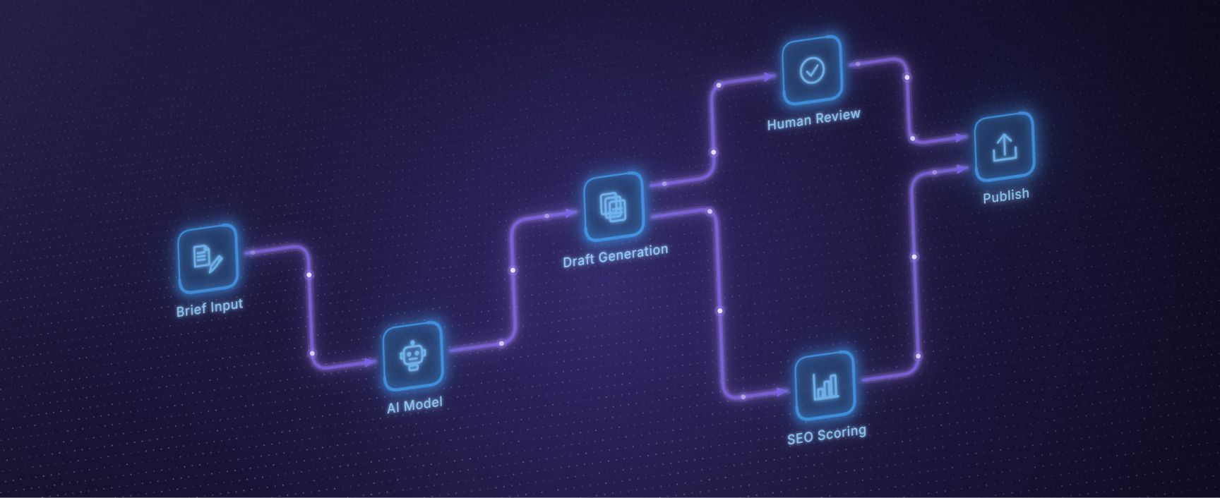 AI Launchpad