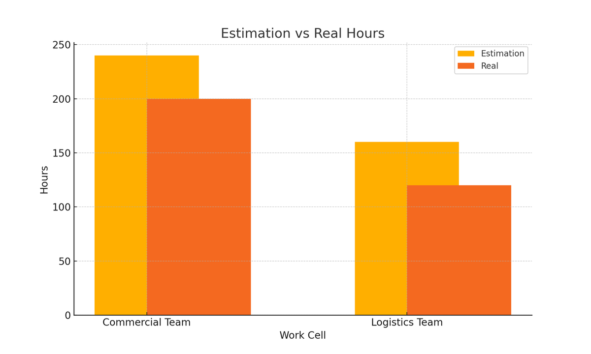 estimation