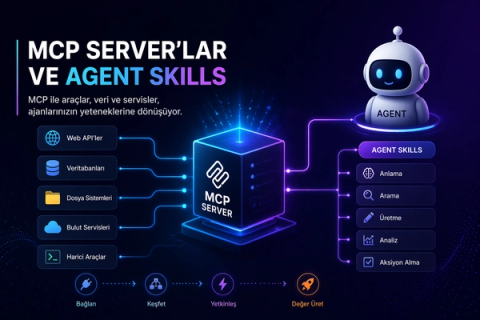 MCP Server'lar ve Agent Skill'ler: AI Ajanlarına Araç, Hafıza ve Uzmanlık Kazandırmanın Yeni Yolu