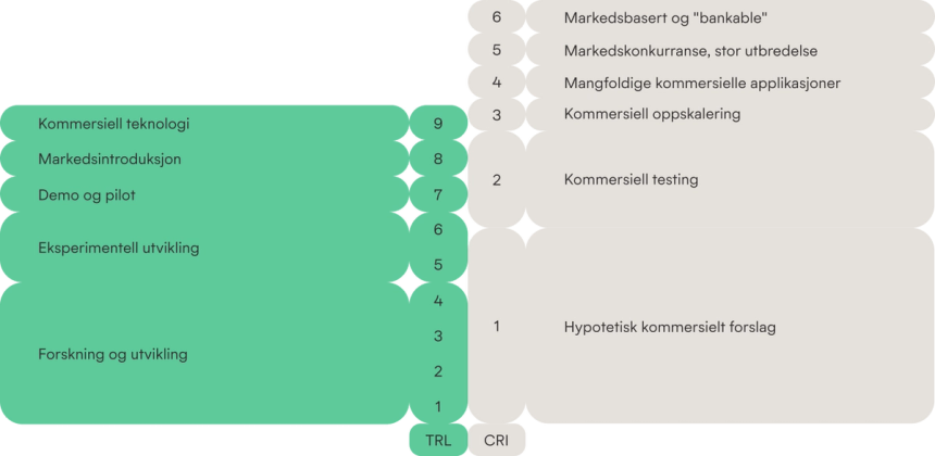 Teknologimodenhet  