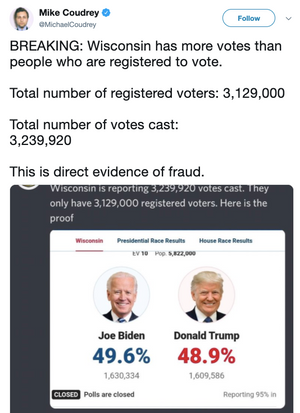 Påstanden om at det er avlagt flere stemmer enn det er registrerte velgere i Wisconsin, ble blant annet spredt gjennom denne tweeten.