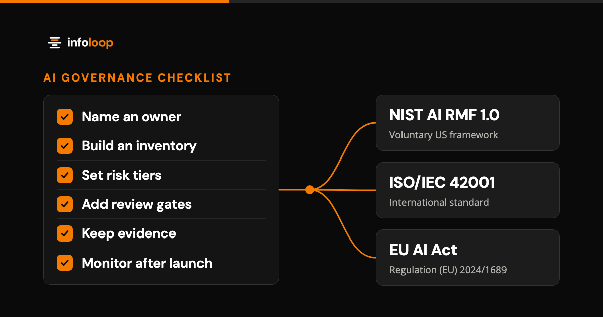 Checklist of AI governance controls mapped to NIST AI RMF, ISO/IEC 42001 and the EU AI Act