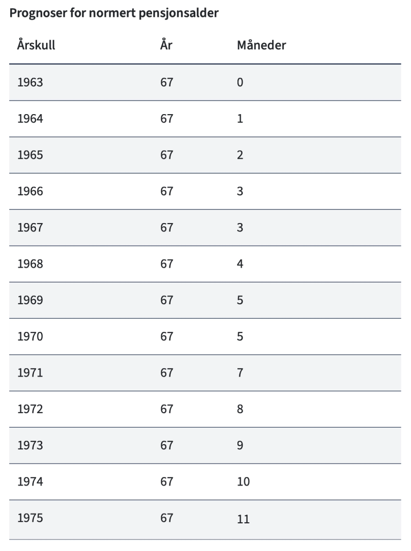 Tableau des estimations de de départ à la retraite par MAV