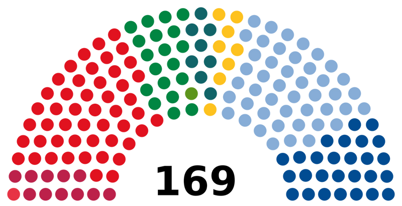 La composition du parlement en 2017