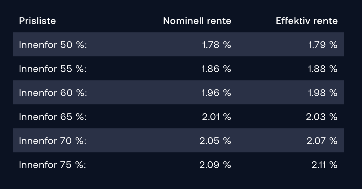 Capture d'écran du site de Bulder Bank montrant l'évolution des taux
