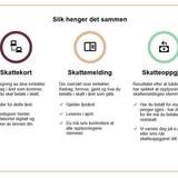 Document en norvégien montrant les 3 grandes étapes de l'avis d'imposition (lire l'article pour en savoir plus)