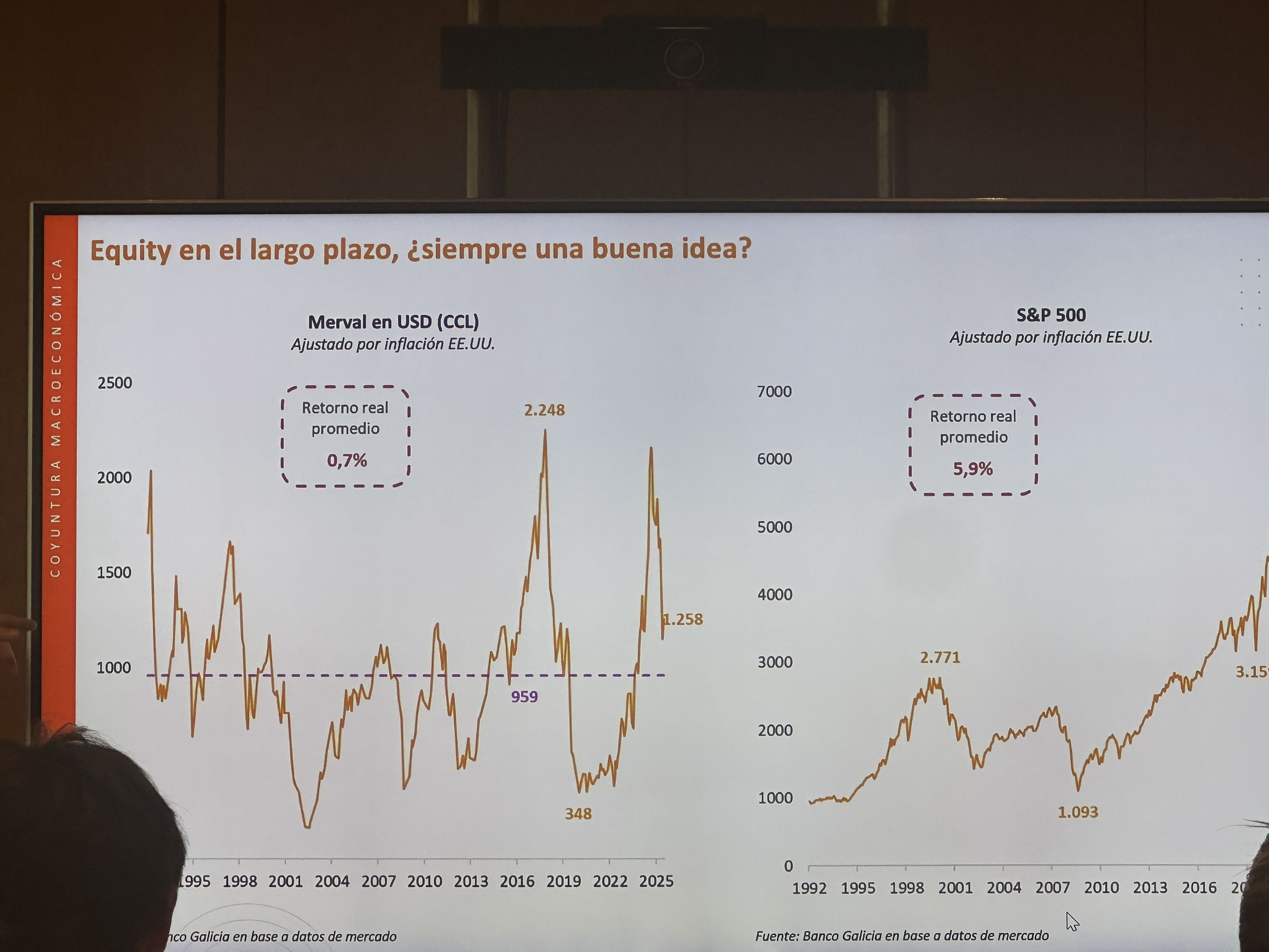 Visita a la mesa de dinero de Banco Galicia 4