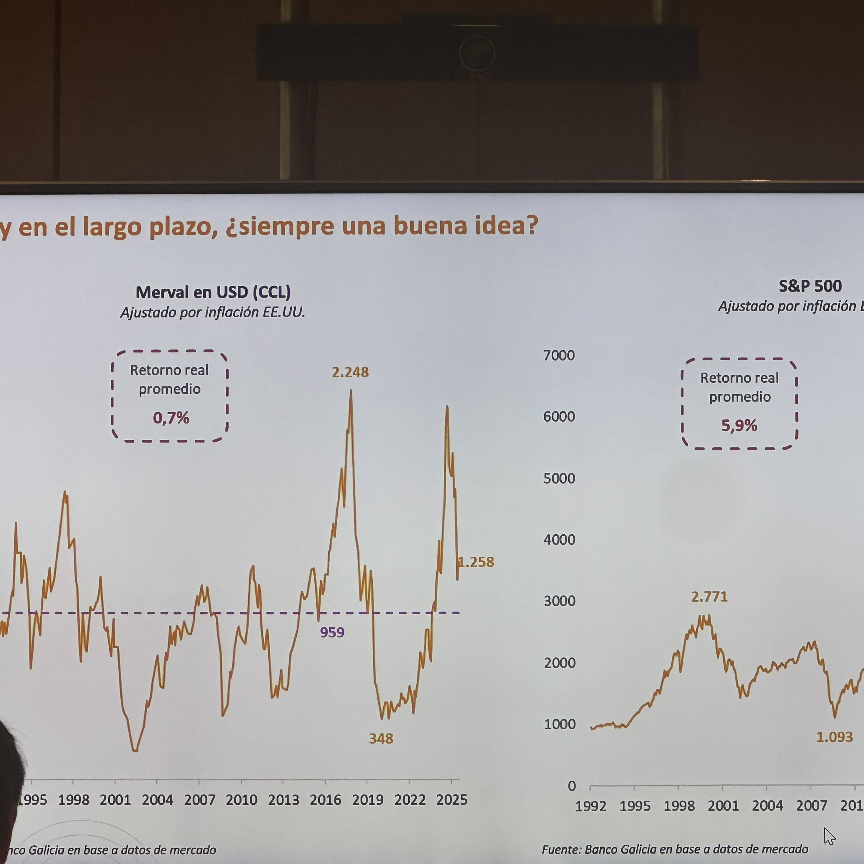 Visita a la mesa de dinero de Banco Galicia 4