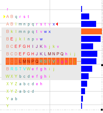 Alphabet-based market profile chart showing price distribution levels.