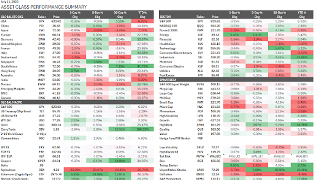 Table showing Federal Reserve interest rate probabilities through December 2026.