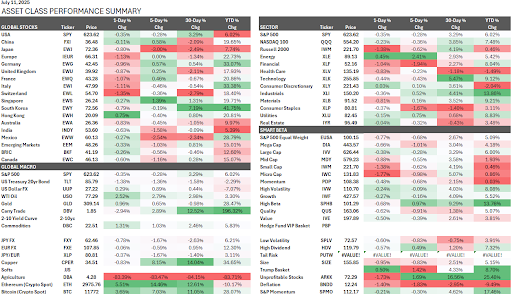 Table showing Federal Reserve interest rate probabilities through December 2026.