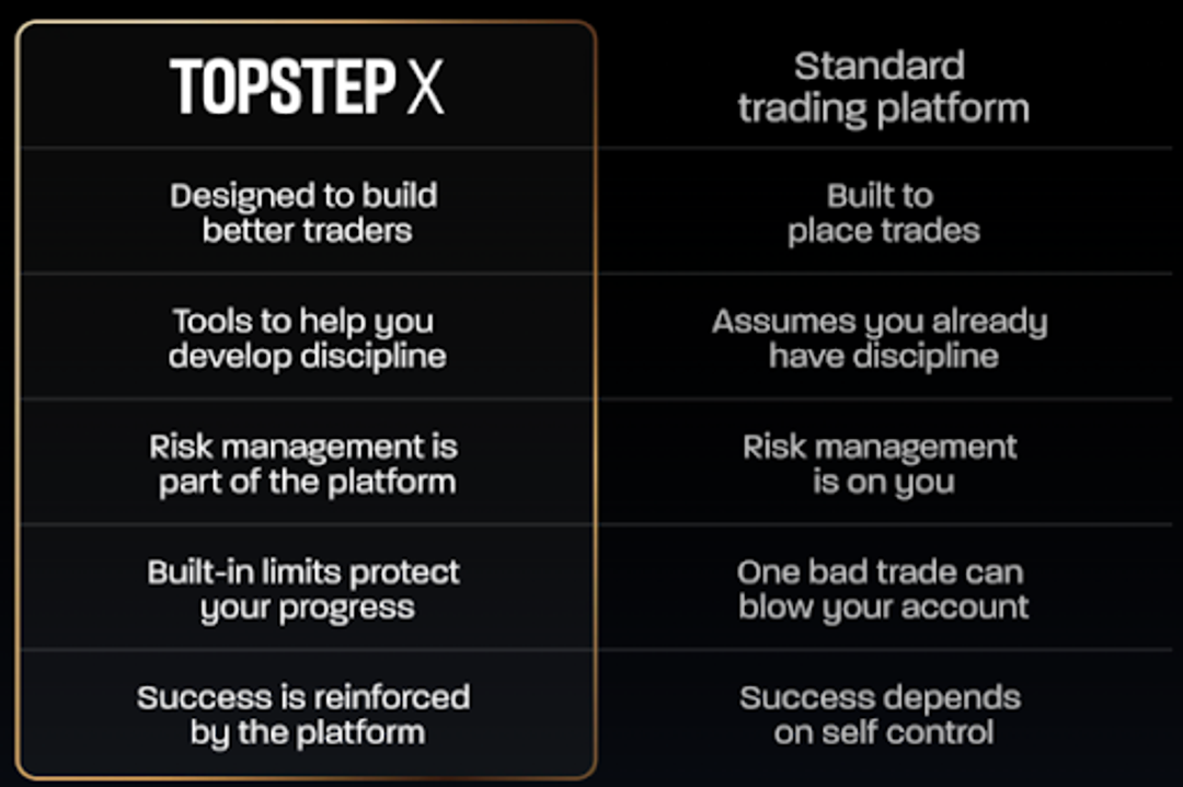 TopstepX futures trading platform vs standard trading platform comparison chart