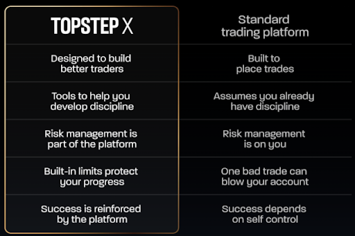 TopstepX futures trading platform vs standard trading platform comparison chart