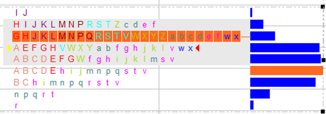 Market profile chart with alphabet price levels and volume concentration.