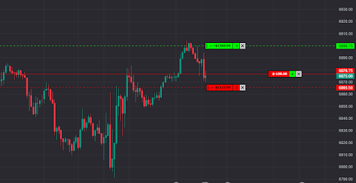 TopstepX futures trading platform chart showing bracket order profit and loss levels
